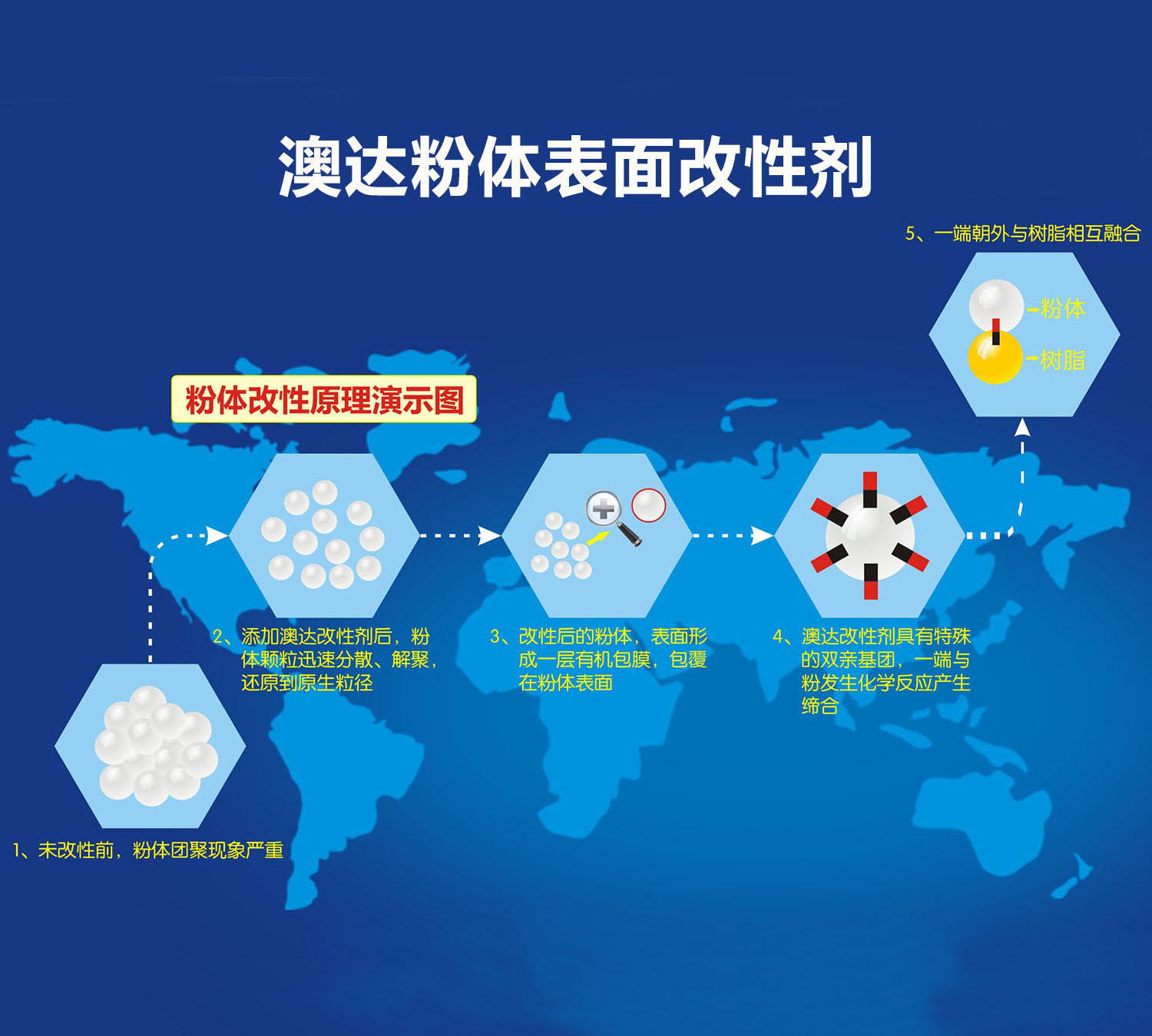 超細(xì)粉體通過(guò)粉體改性劑填充改性界面機(jī)理分析