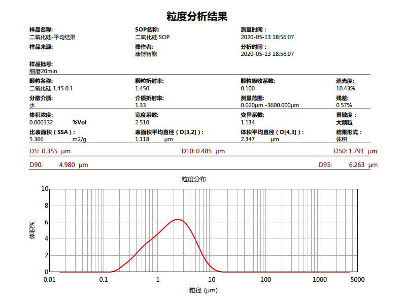 細磨20分鐘.jpg